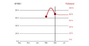 oilfox_carousel_255x5102