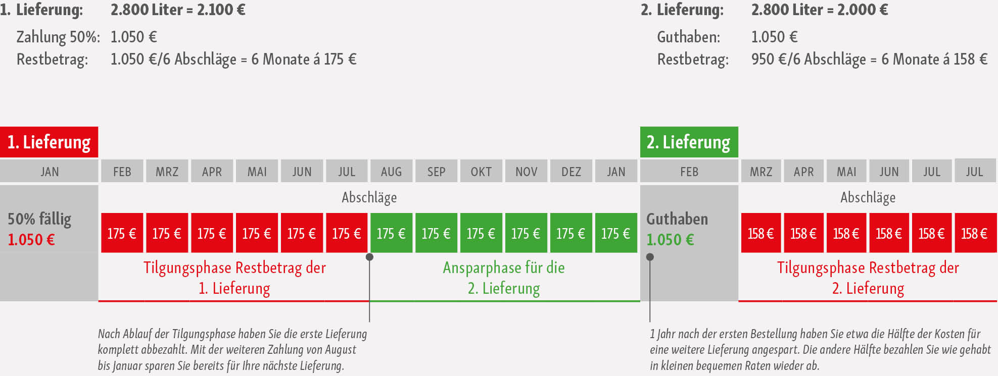 beispielrechnung_energiekonto_1975x745