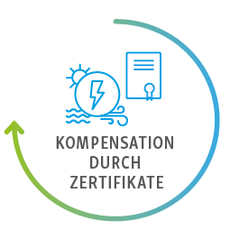 co2_carousel_neu_255x2653