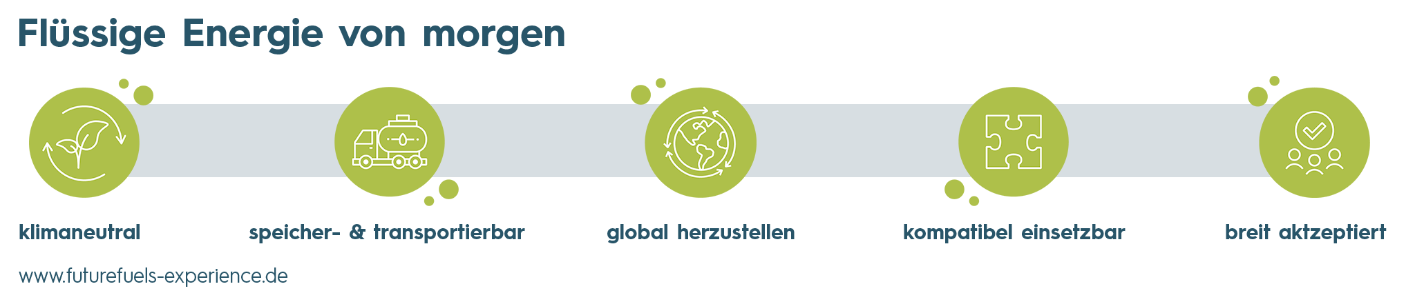 Banner_FutureFuelsExperience_Suedwestenergie_2048x425