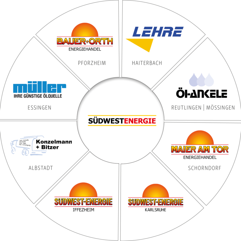 Markenrondell Markenrondell