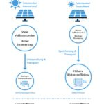 TS-RS 97-21_Anlage 2_Grafik Gesamteffizienz_Seite_1